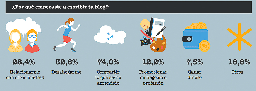 estudio-de-la-blogosfera-maternal-madresfera-y-best-relations-4